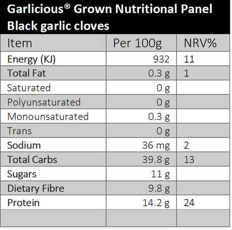 Nutrition panel black garlic